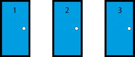 換門問題|三門問題（Monty Hall Problem）